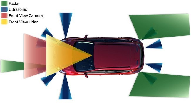 Sensores del Ford Focus (2010)