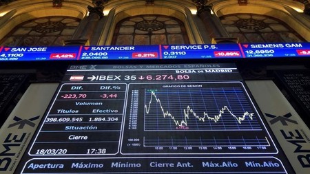 España, la peor gran bolsa europea