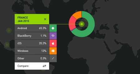 Windows Phone crece en Alemania, Francia y Australia y retrocede en Italia, según las últimas cifras de Kantar