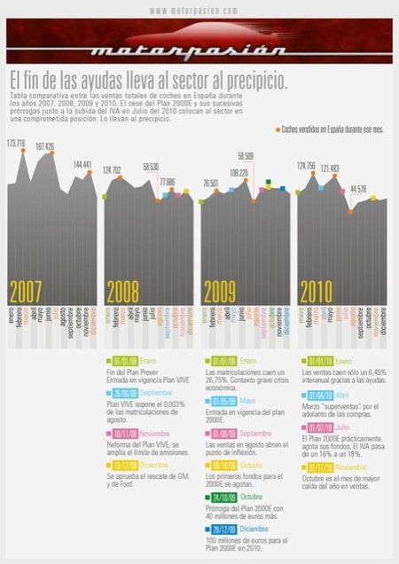Infografía ventas coches