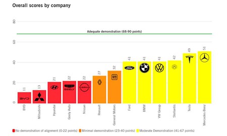 Derechos Humanos Coches Electricos Informe Amnistia Internacional