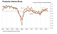El PIB trimestral confirma un crecimiento del 0,6% 