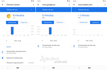 Tiempo de uso sitios web