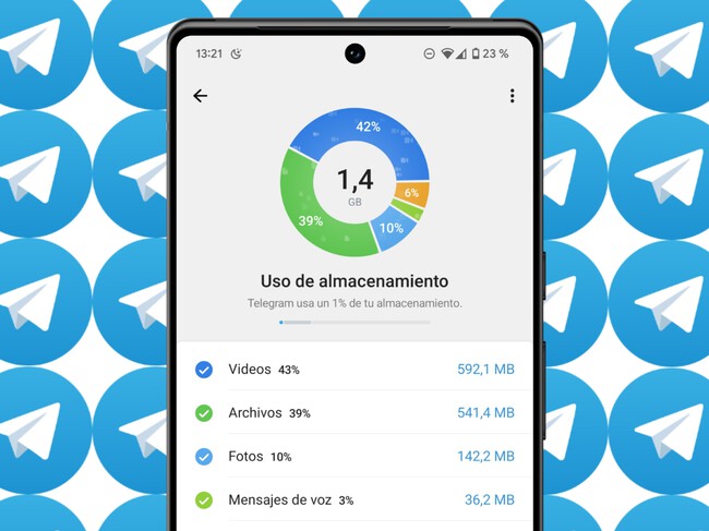 Telegram