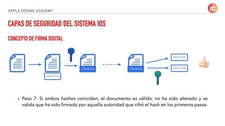 Appleコーディングアカデミーのセキュア開発コースからのデジタル署名図。