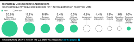 Positions H1b
