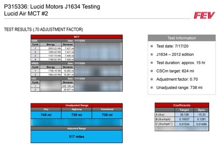 Lucid Mct Results Fev Final2
