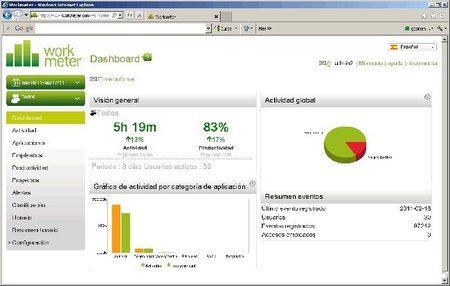 Workmeter, midiendo la productividad de nuestra empresa y sus empleados