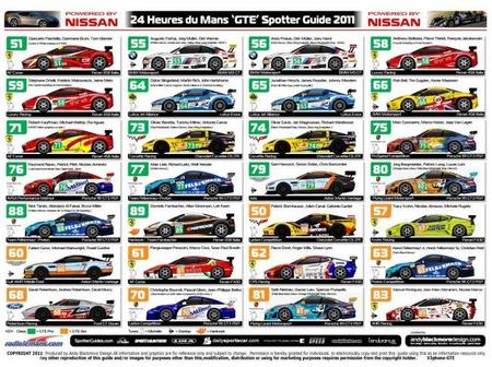 24 horas de Le Mans: GTE Pro y GTE Am