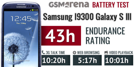 Samsung Galaxy SIII Battery Test