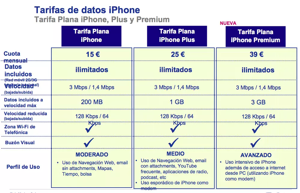 Tarifas iPhone 3G S Movistar