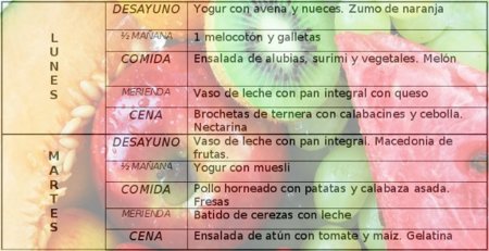 Tu dieta semanal con Vitónica (XVIII)