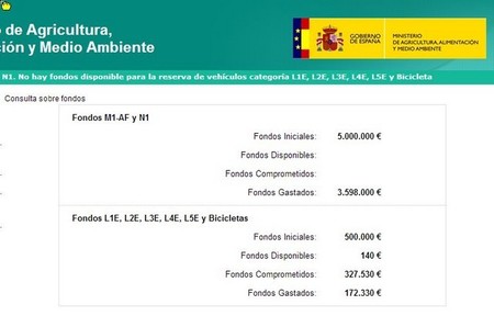 Agotadas las ayudas a la adquisición de motos y bicicletas eléctricas