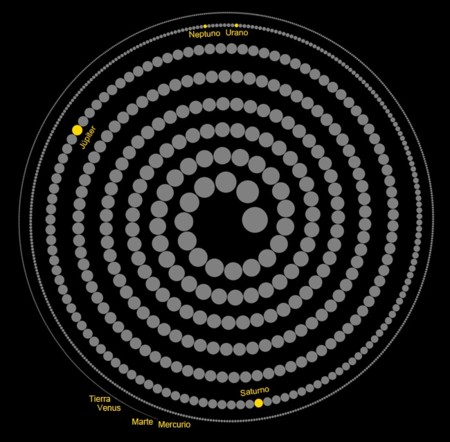 En esta imagen puedes ver el tamaño de todos los exoplanetas conocidos