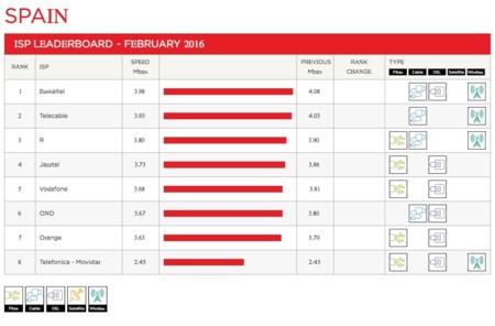 Las cableras siguen liderando el ranking de operadores de Netflix, en medio de una nueva polémica