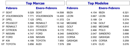 Ventas De Coches Top Marcas