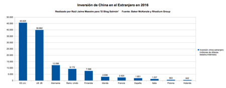 Inversion China