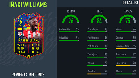 Desafío de creación de plantillas de Iñaki Williams en FIFA 22: soluciones baratas a este SBC