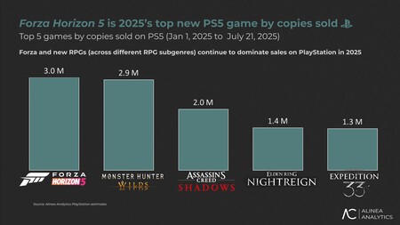 Playstation Juegos Mas Vendidos Forza Xbox