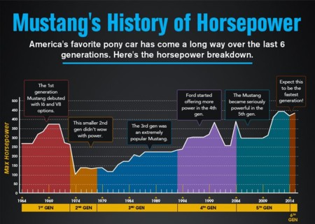 Mustang History Of Hp Featured Image