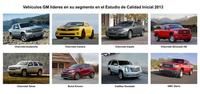 J.D. Power consiente a General Motors
