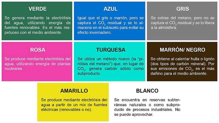 Hidrogeno Colores