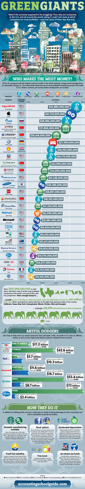 Las 25 empresas del mundo con más beneficios (infografía)