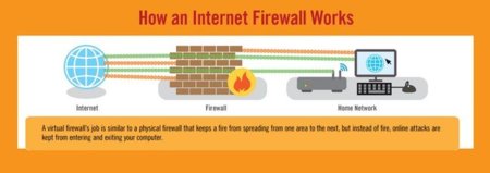 ¿Qué es y cómo funciona un firewall?, infografía para principiantes