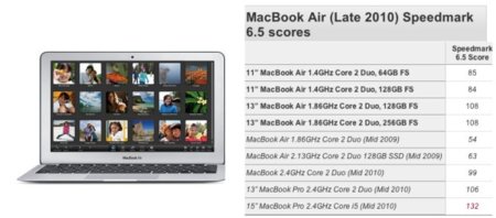 Benchmark: los nuevos MacBook Air vs la generación anterior