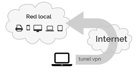 Tunelvpn