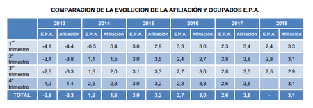 Epa Alifiados