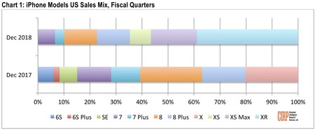 CIRPのiPhone販売数