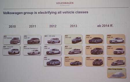 Futura gama eléctrica de VAG