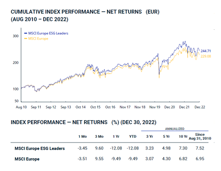Msci