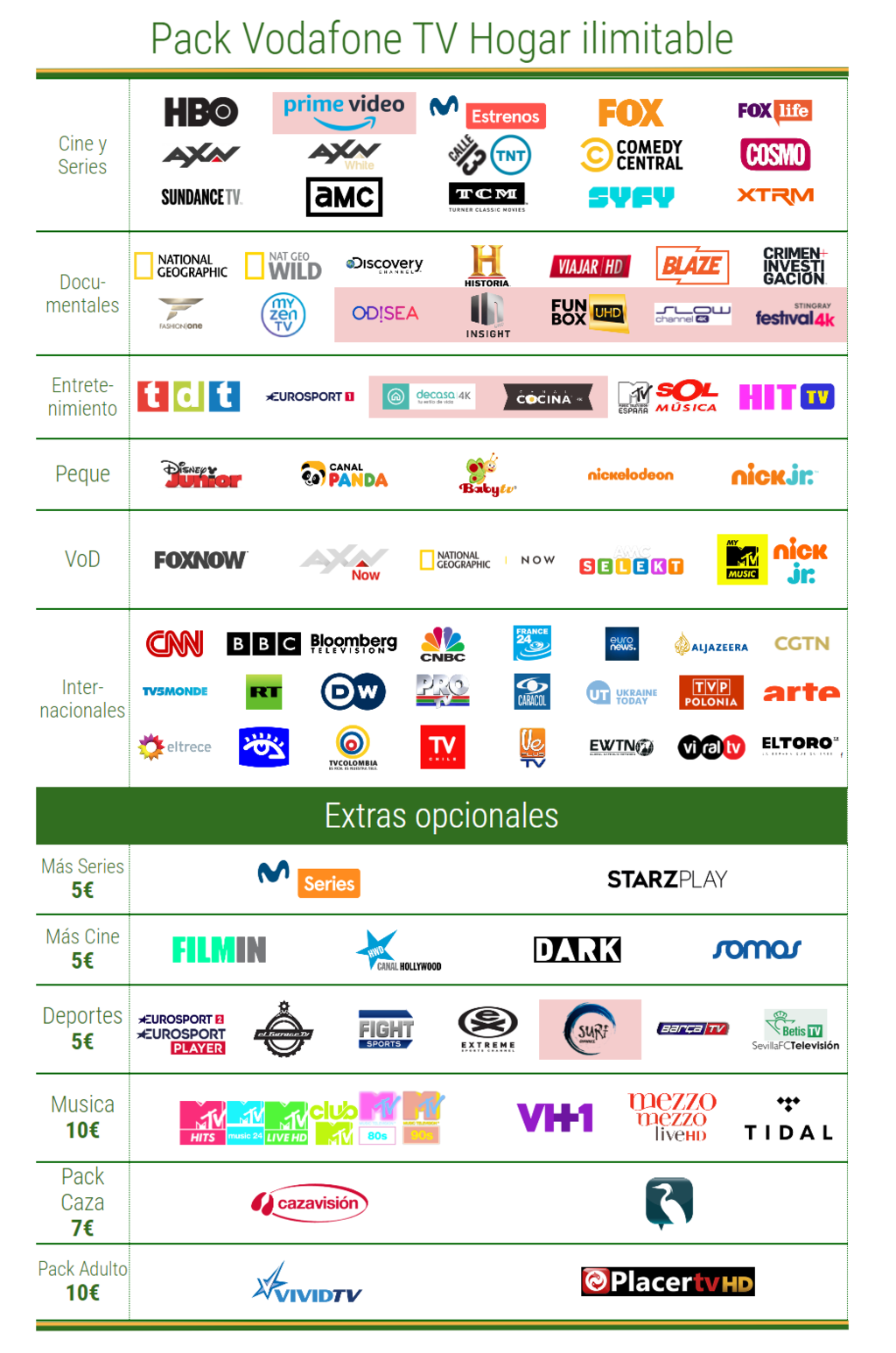 Vodafone crea un nuevo paquete de televisión familiar todos los
