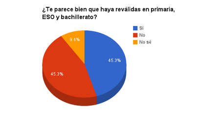 educación