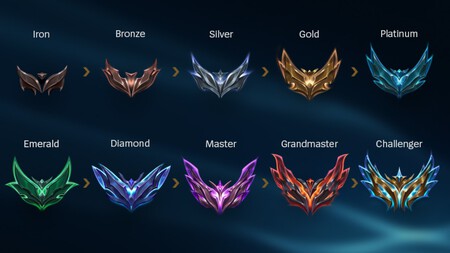 Rangos Lol