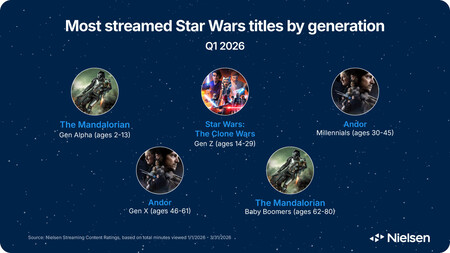 Article Graphics Star Wars Day 03 D02