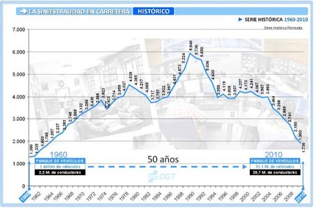 María Seguí: "Las estadísticas de la DGT no son buenas"