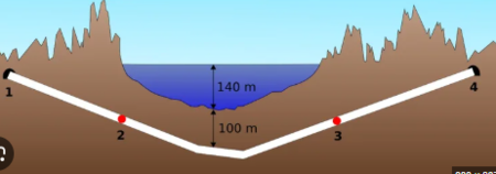 Modelo do túnel