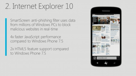 Internet Explorer 10 para Windows Phone 8, cuatro veces más rápido