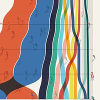 Los países más poblados del mundo y cómo han cambiado en los últimos años, en un detallado gráfico
