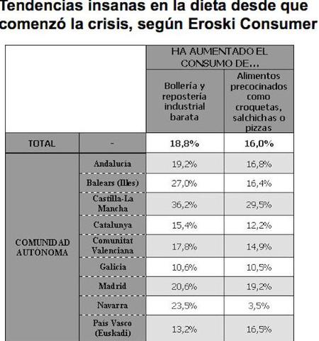 Tendencias Insanas Ha Aumentado El Consumo De