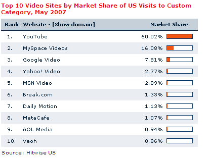 Datos YouTube