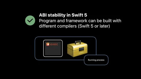 Swift 5 の標準ライブラリ ABI の安定性