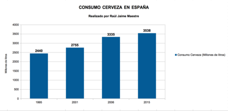01 Consumo Cerveza En Espana