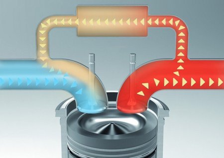Recirculación de gases de escape (EGR)