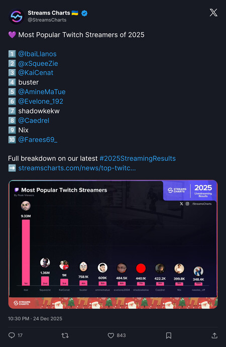 Stream más visto de la historia