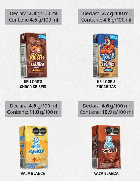 Ni Lala ni Santa Clara: estas 2 lechitas con chocolate tienen más azúcar de lo que registran, según PROFECO 