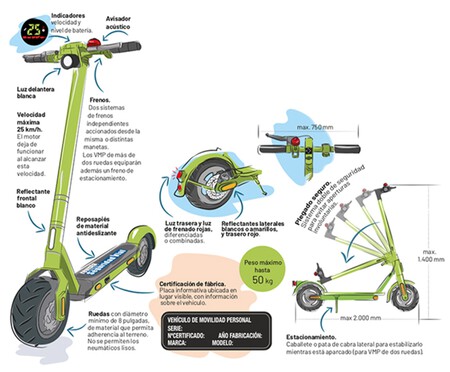 Nueva Advertencia Dgt Patinete002